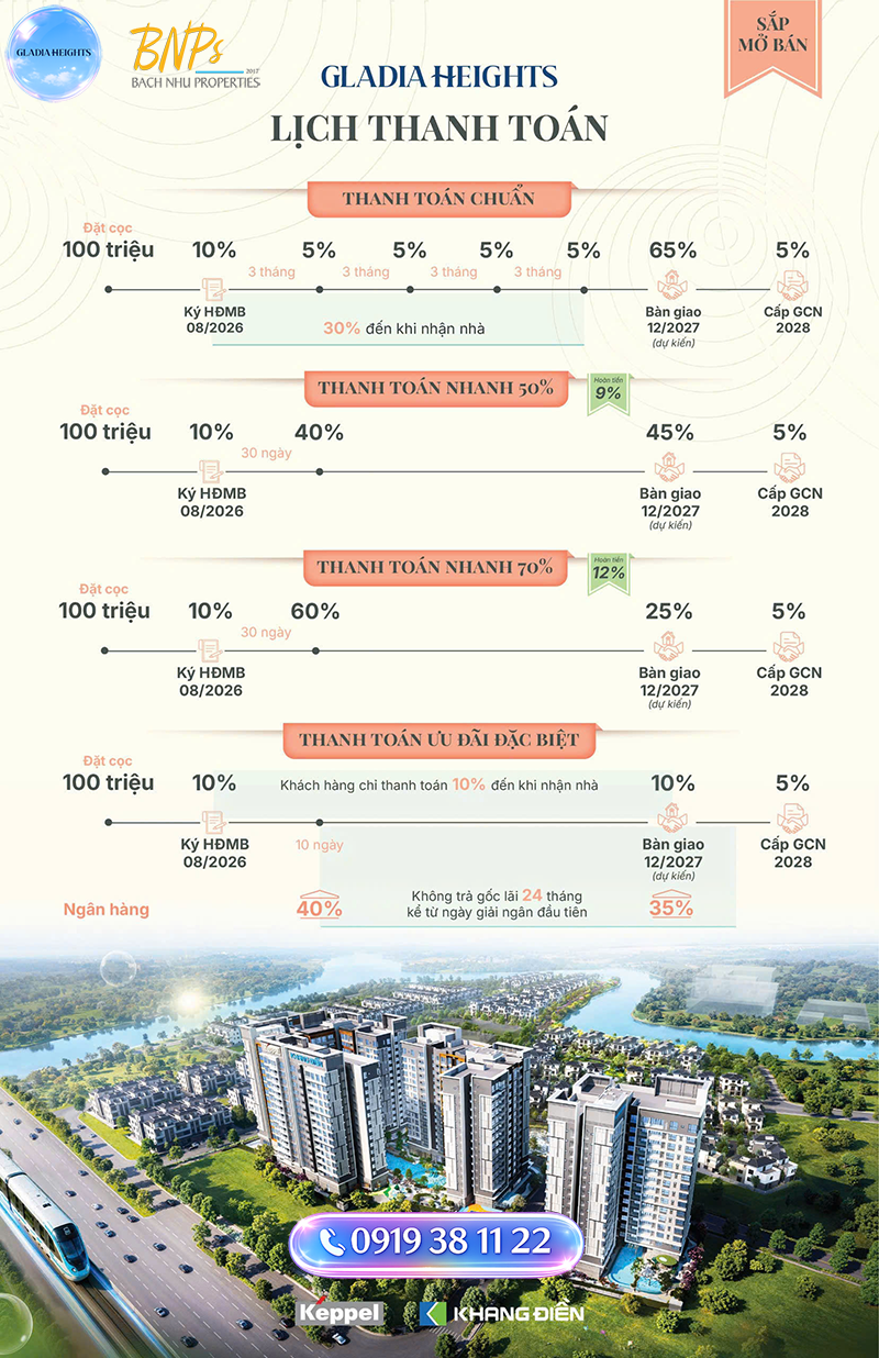 CHÍNH SÁCH THANH TOÁN GLADIA HEIGHTS - Bách Như Properties - BNPs