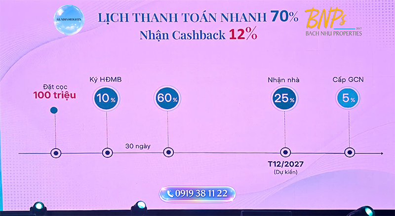 CHÍNH SÁCH THANH TOÁN GLADIA HEIGHTS Cashback 12% - Bách Như Properties - BNPs
