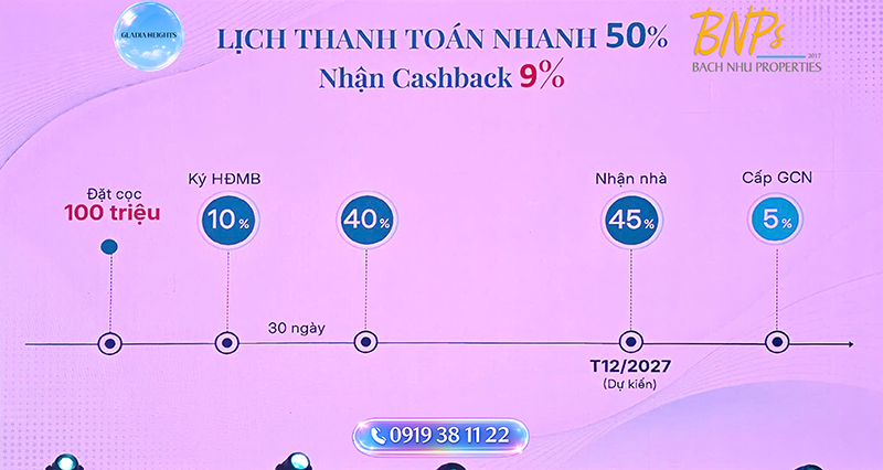 CHÍNH SÁCH THANH TOÁN GLADIA HEIGHTS Cashback 12% - Bách Như Properties - BNPs