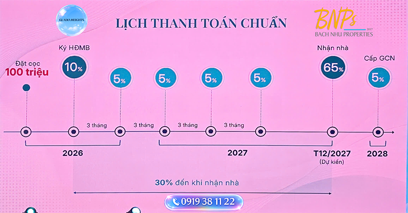 CHÍNH SÁCH THANH TOÁN GLADIA HEIGHTS Cashback 12% - Bách Như Properties - BNPs