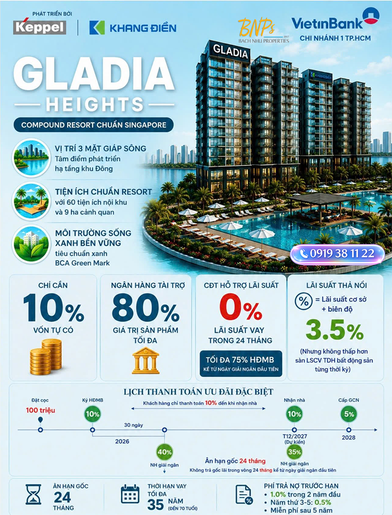 Ngân Hàng Bảo Lãnh Gladia Heights So Sánh Chính Sách Vay Ưu Việt 2026- Bách Như Properties - BNPs