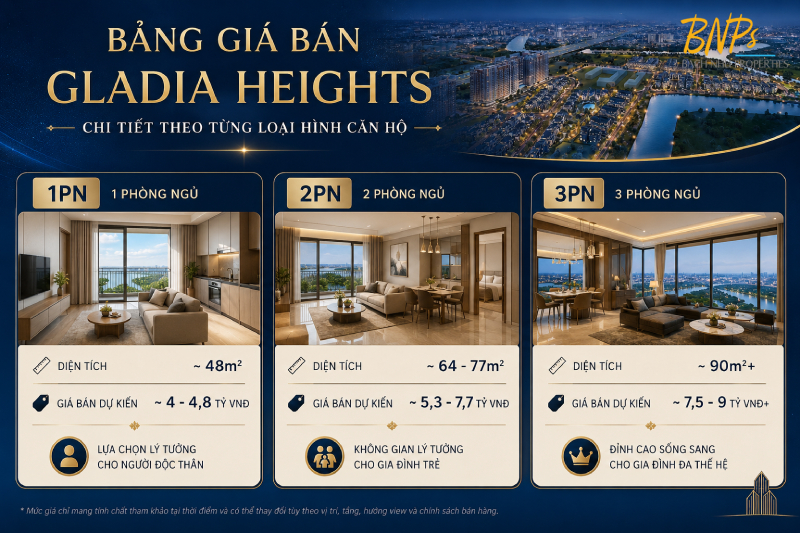 Bảng Giá Bán Gladia Heights Chi Tiết Theo Từng Loại Hình Căn Hộ - Bách Như Properties - BNPs