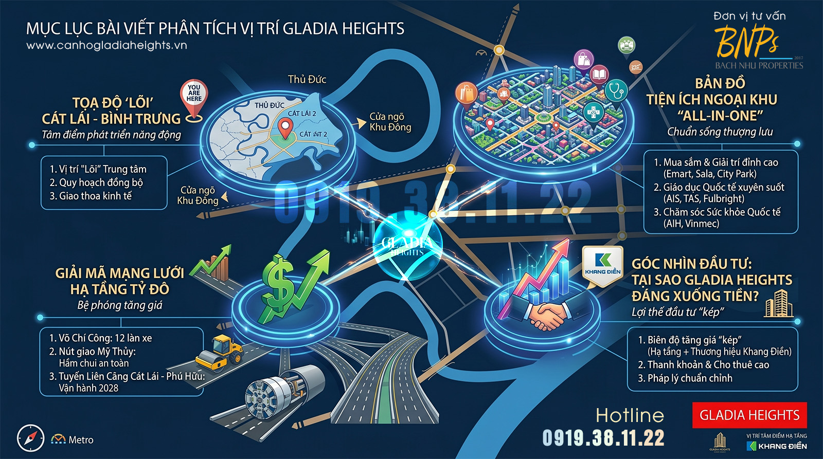 Vị Trí Gladia Heights Khang Điền: Tâm Điểm Kết Nối & Tọa Độ Vàng Đón Sóng Hạ Tầng Khu Đông