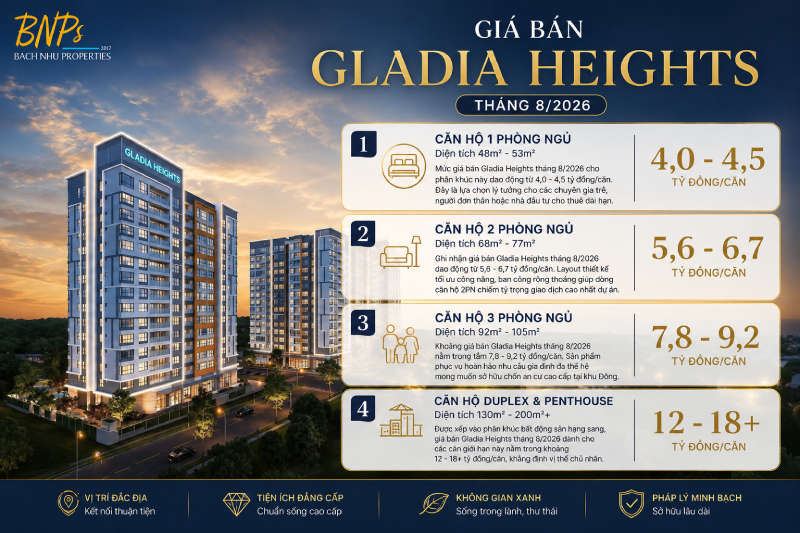 Giá Bán Gladia Heights Tháng 8/2026 Mới Nhất Từ Chủ Đầu Tư - Bách Như Properties - BNPs