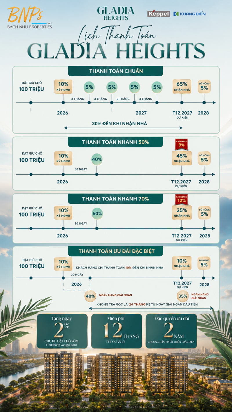 Chính Sách Thanh Toán Và Ưu Đãi Tài Chính Khi Mua Galdia Heights - Bách Như Properties - BNPs