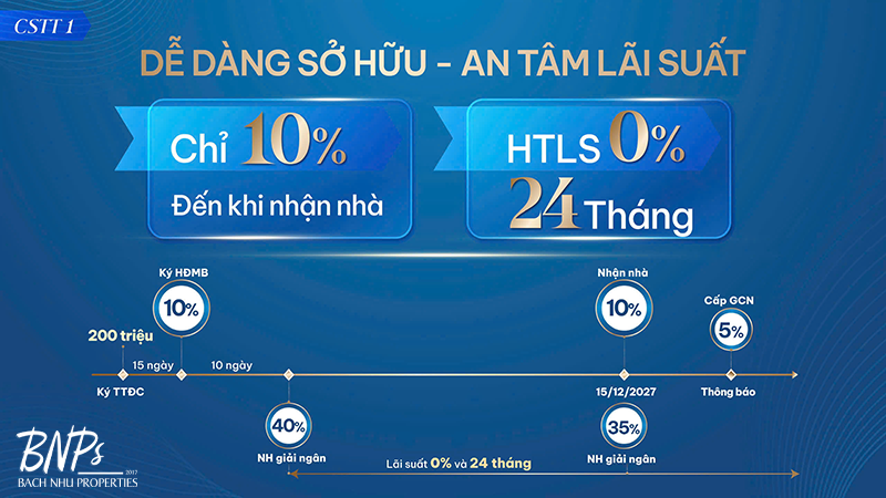 Dễ dàng sở hữu an tâm lãi suất với chính sách thanh toán biệt thự Gladia By The Waters