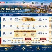 Tiêu Chuẩn Thanh Toán Gladia Heights Tháng 10/2026 | Phân Tích & Báo Giá