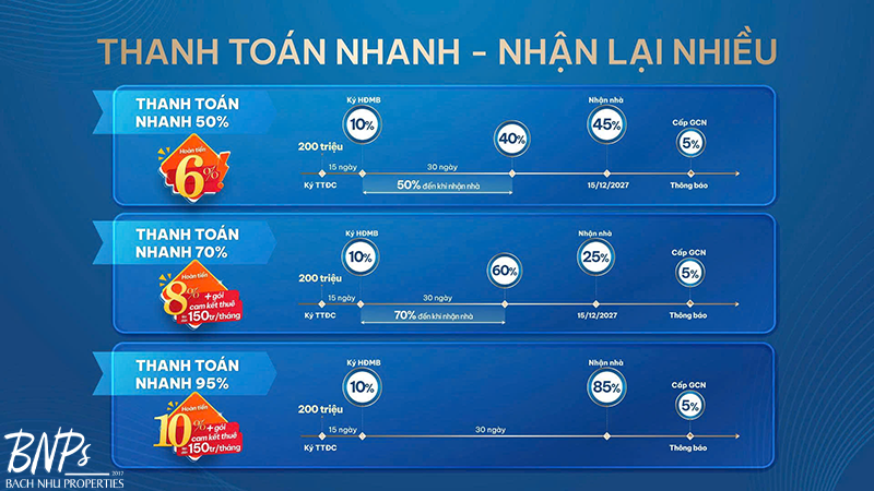 Thanh toán nhanh nhận lại nhiều Gladia By The Waters