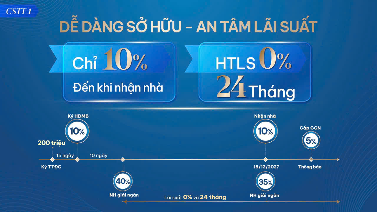 thanh toán Gladia Heights tháng 10 : Dễ Dàng Sở Hữu – An Tâm Lãi Suất (Vốn Tự Có Chỉ 10% Đến Khi Nhận Nhà)