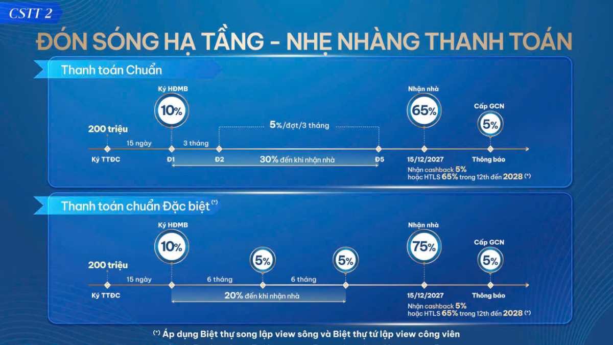CSTT 2 Gladia Heights: Đón Sóng Hạ Tầng – Nhẹ Nhàng Thanh Toán (Tiến Độ Giãn Cách)
