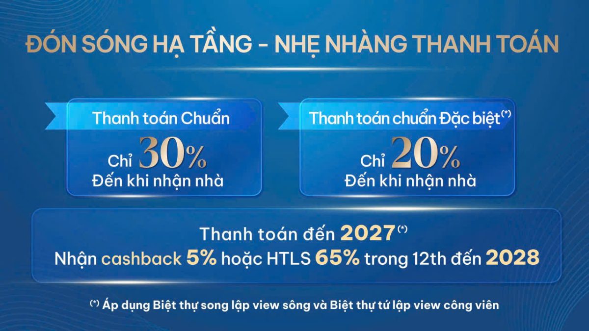 CSTT 2 Gladia Heights: Đón Sóng Hạ Tầng – Nhẹ Nhàng Thanh Toán (Tiến Độ Giãn Cách)