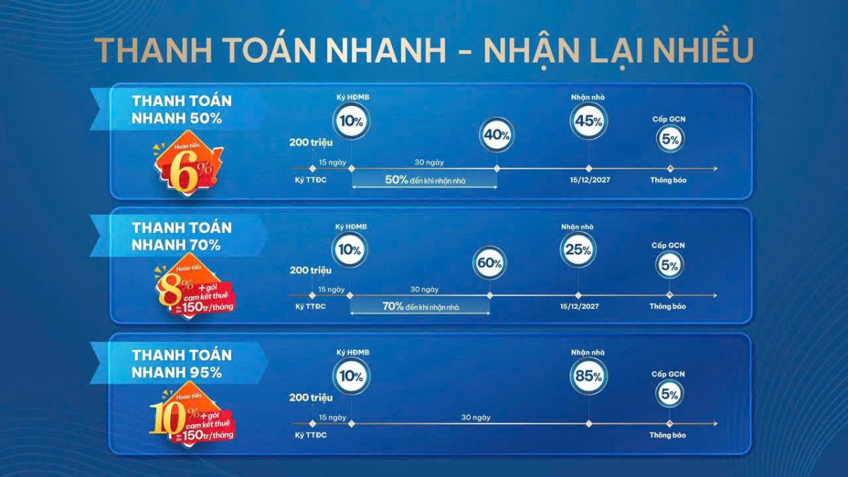 Thanh toán Gladia Heights Khang Điền Tháng 10: Thanh Toán Nhanh – Nhận Lại Nhiều (Cashback Khủng & Cam Kết Thuê)
